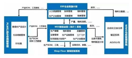 数字化工厂 核心系统集成与网校软硬件研发新趋势