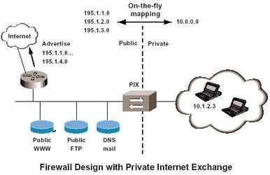 iOS 思科研发操作系统 软硬件集成系统的研发与展望