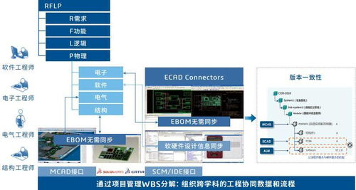 达索系统 以数字技术赋能汽车零部件行业创新研发，驱动网校软硬件集成系统新突破