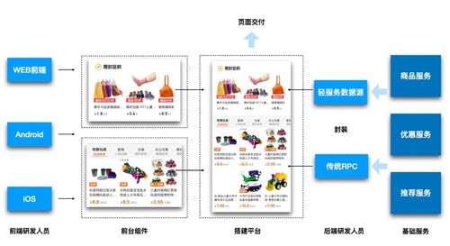 从MVC到云原生 CBU研发体系演进之路与网校软硬件集成系统研发实践
