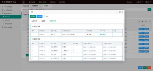 青锋OA系统 集成Activiti工作流、自定义表单、拖拽报表与网校软硬件的一体化研发实践