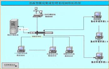 思源软件智能小区集成管理系统2.0与网校软硬件集成系统 双轮驱动，构建智慧生活与教育新生态